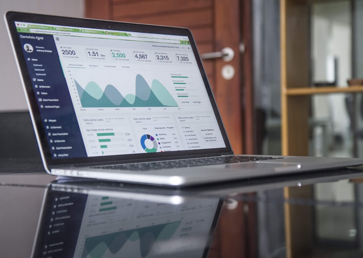 Marketing analytics dashboard with leads, CPL, and ROI reporting