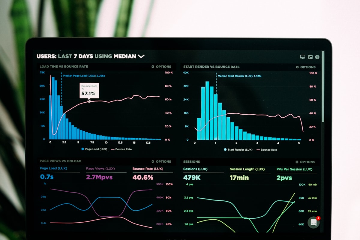 Performance marketing dashboard showing ad campaign metrics and ROI